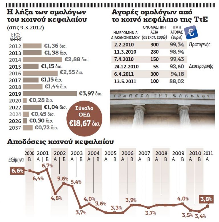 Πώς χάθηκαν τα λεφτά των Ταμείων | tovima.gr