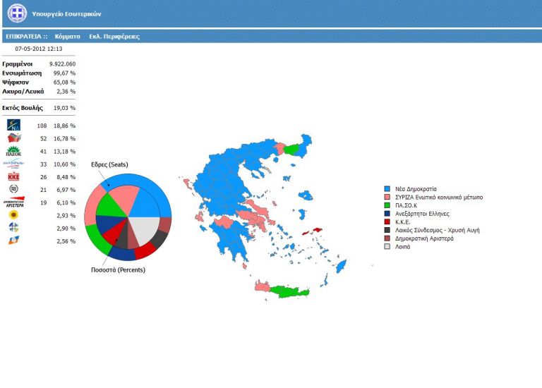 Η κατανομή εδρών από το Υπουργείο Εσωτερικών | tovima.gr