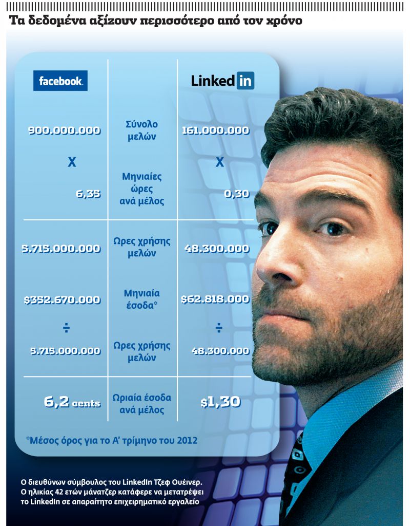 O μάνατζερ που επινόησε το αντι-Facebook