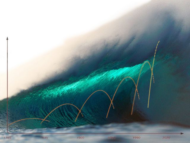 Περιμένουμε οικονομικό τσουνάμι!