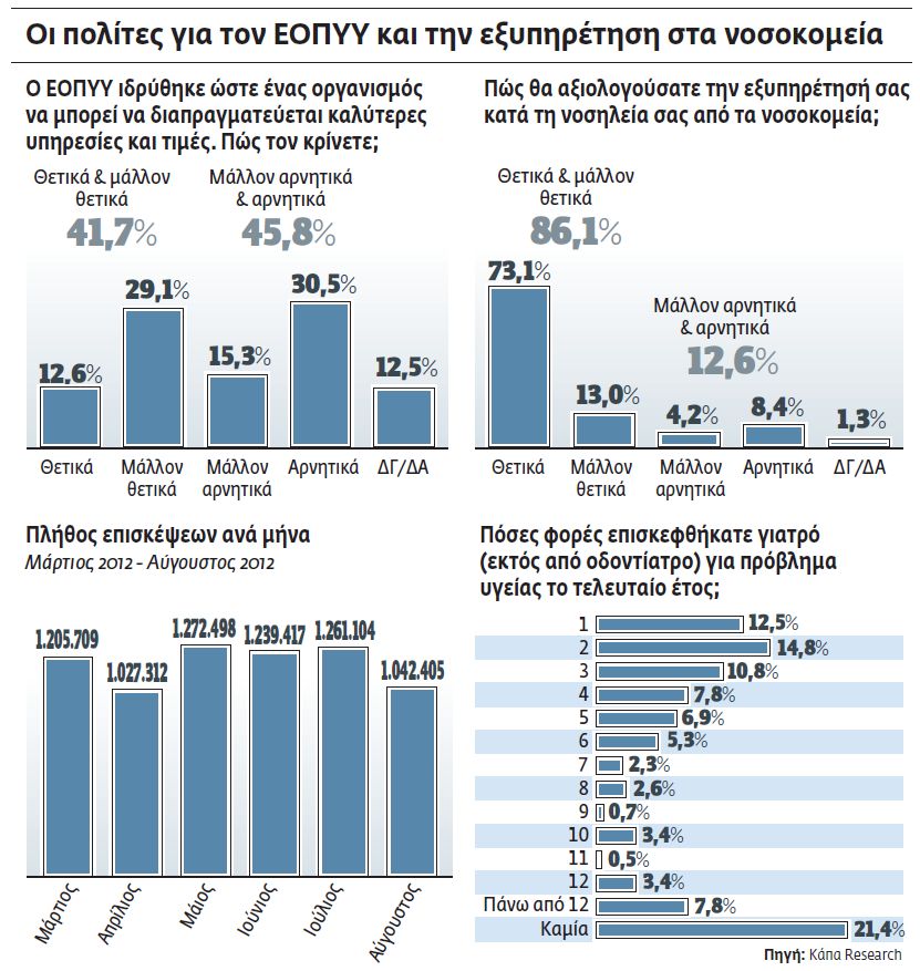 Είμαστε «άρρωστοι» με την υγεία