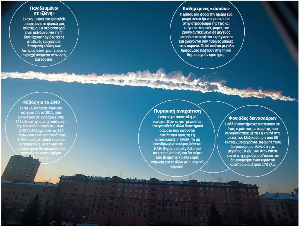 Μπορεί να μας έρθει ο ουρανός σφοντύλι;