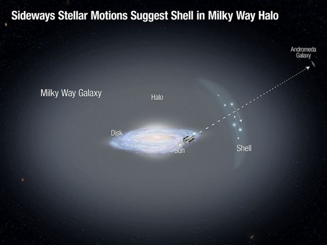 Βρέθηκαν τα… αποφάγια του Γαλαξία