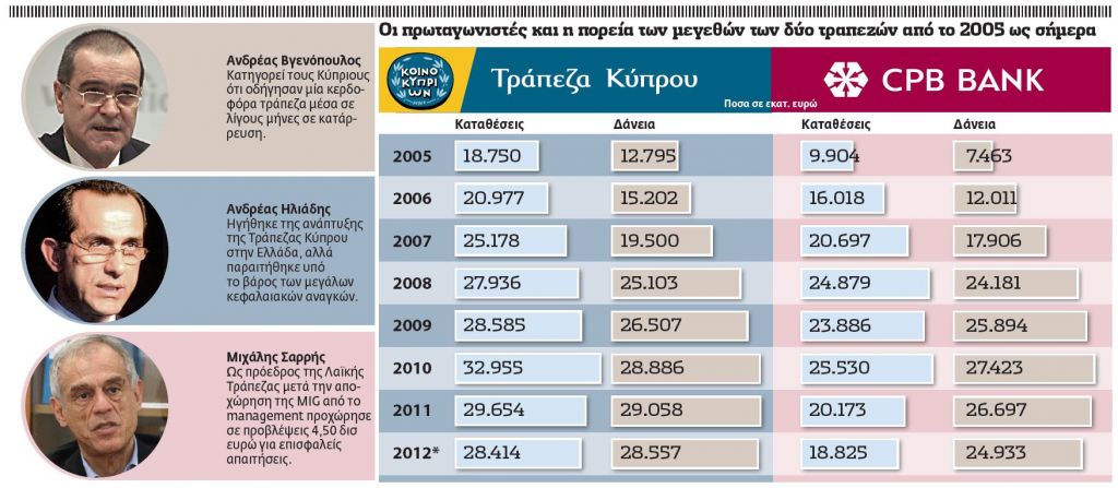 Πώς ήλθε το τέλος των κυπριακών τραπεζών