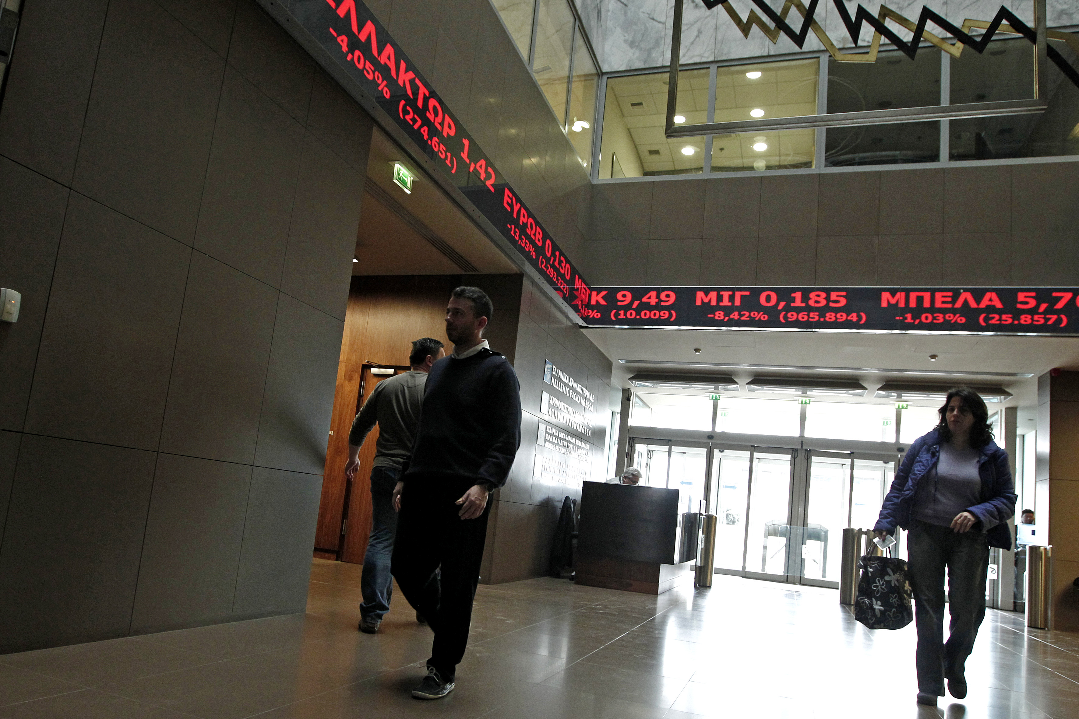 Με κέρδη 3,03% έκλεισε το ΧΑ – Στις 903,13 μονάδες ο Γενικός Δείκτης