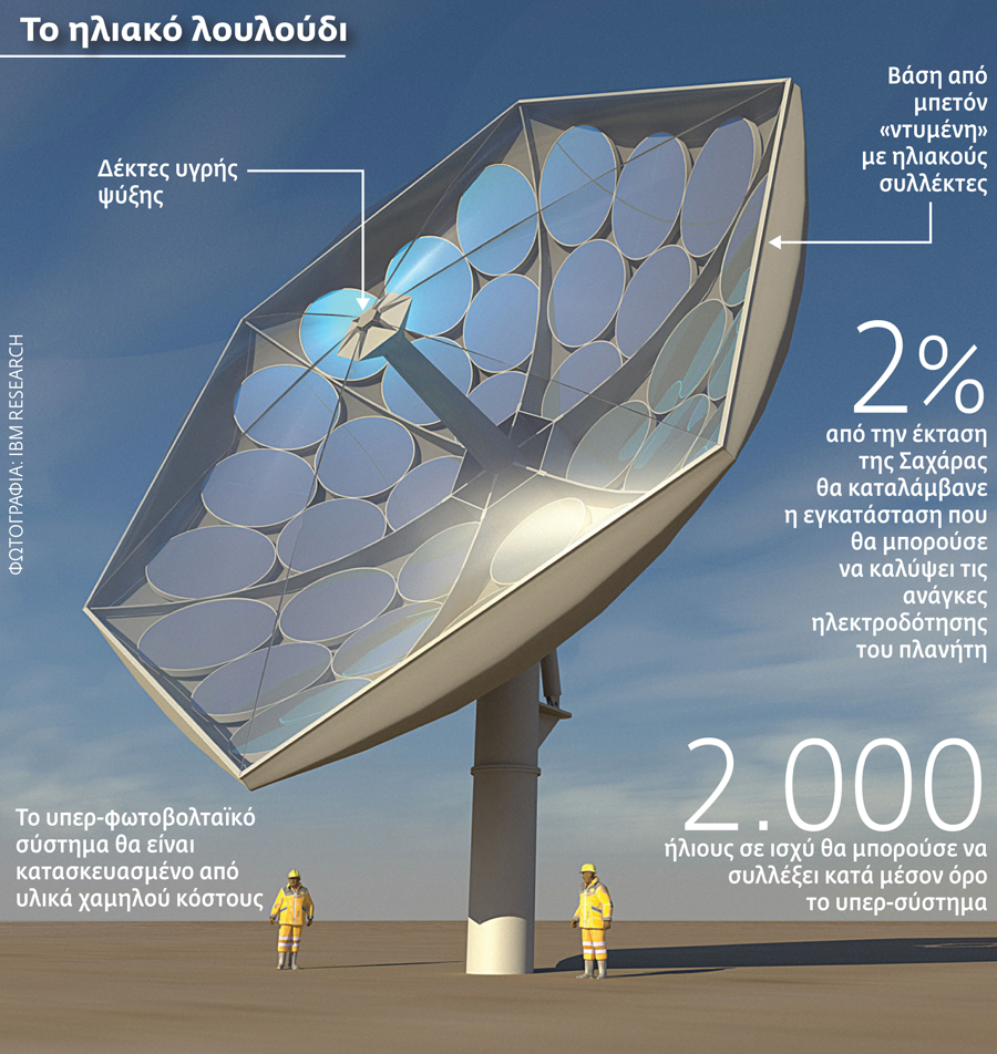 Το φωτοβολταϊκό των βραχονησίδων!