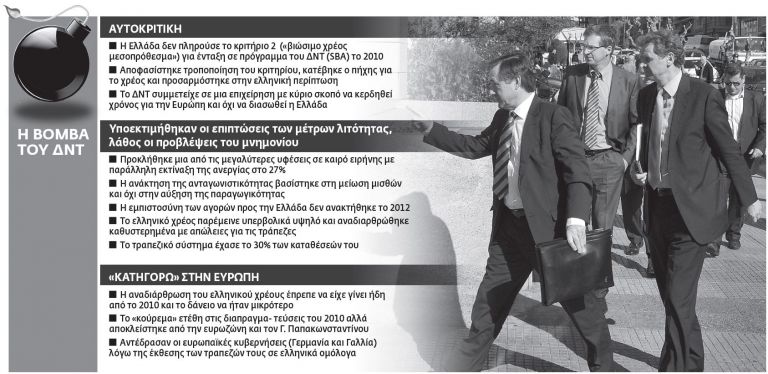 Πολιτικό ντόμινο από την ομολογία αποτυχίας του ΔΝΤ | tovima.gr
