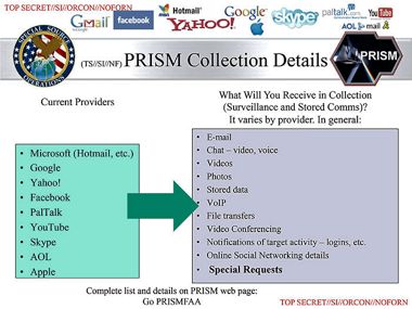 Facebook, Skype, Youtube και ηλεκτρονικό ταχυδρομείο παρακολουθούνται από την NSA