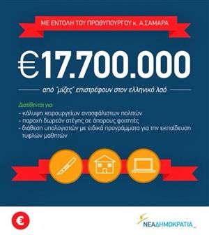 Αφίσα της ΝΔ για τις μίζες προκαλεί έντονες αντιδράσεις στο ΠΑΣΟΚ