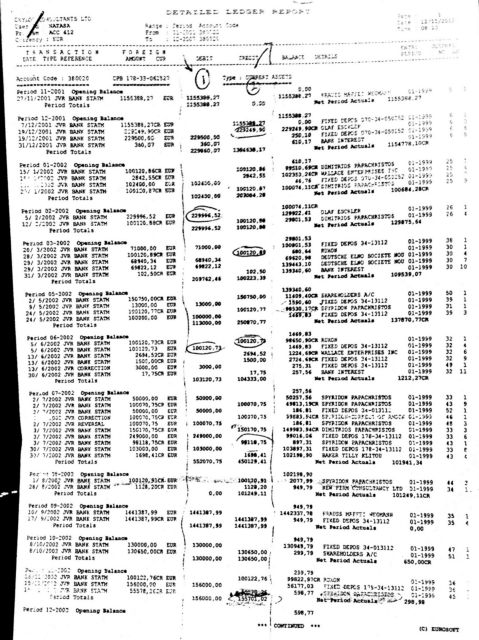 Το έγγραφο που δείχνει την πορεία της μίζας από τους Γερμανούς