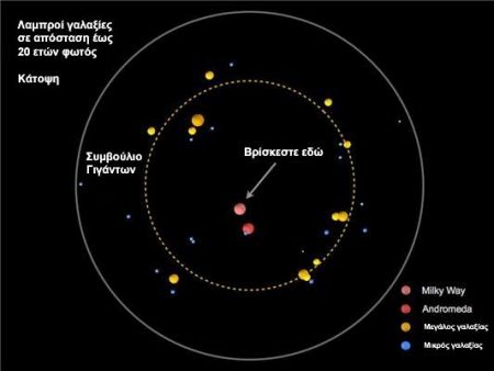 O Γαλαξίας περικυκλωμένος από Συμβούλιο Γιγάντων