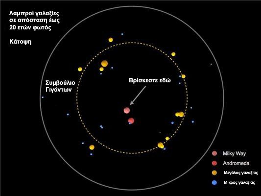O Γαλαξίας περικυκλωμένος από Συμβούλιο Γιγάντων