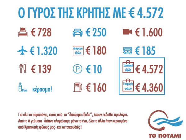 Περιοδείες σε Ηπειρο και Πελοπόννησο ετοιμάζει το Ποτάμι