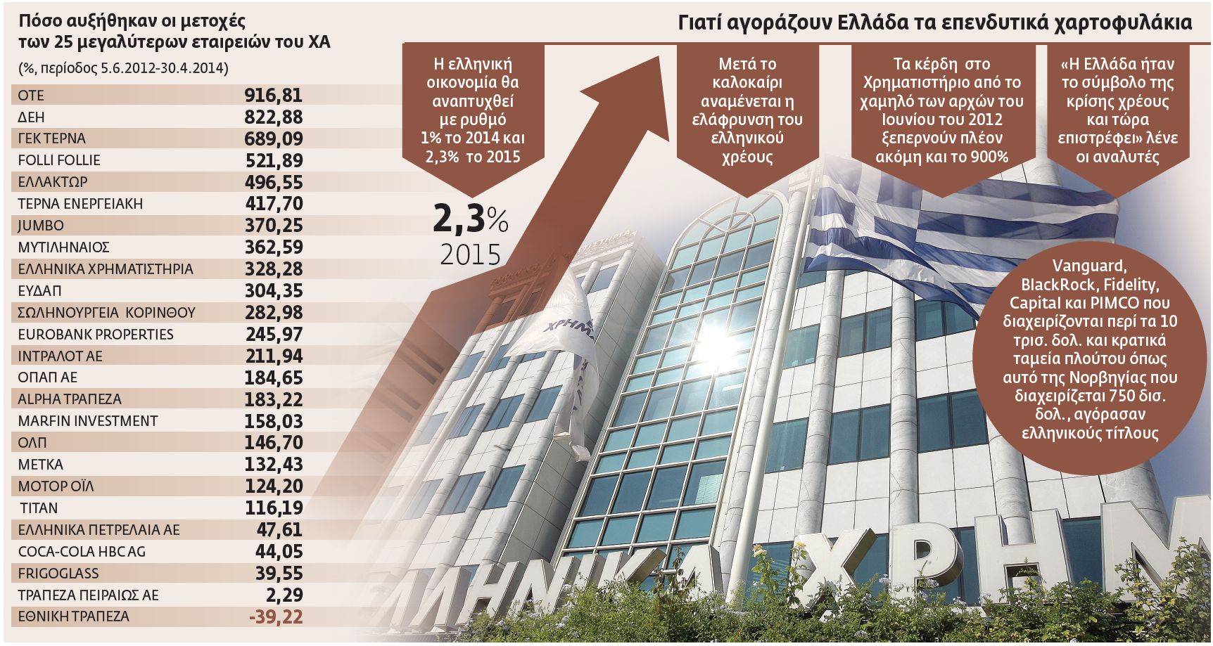 Η επέλαση των ξένων