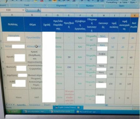 Πανεπιστημιακές και διπλωματικές εργασίες πωλούνταν μέσω Facebook