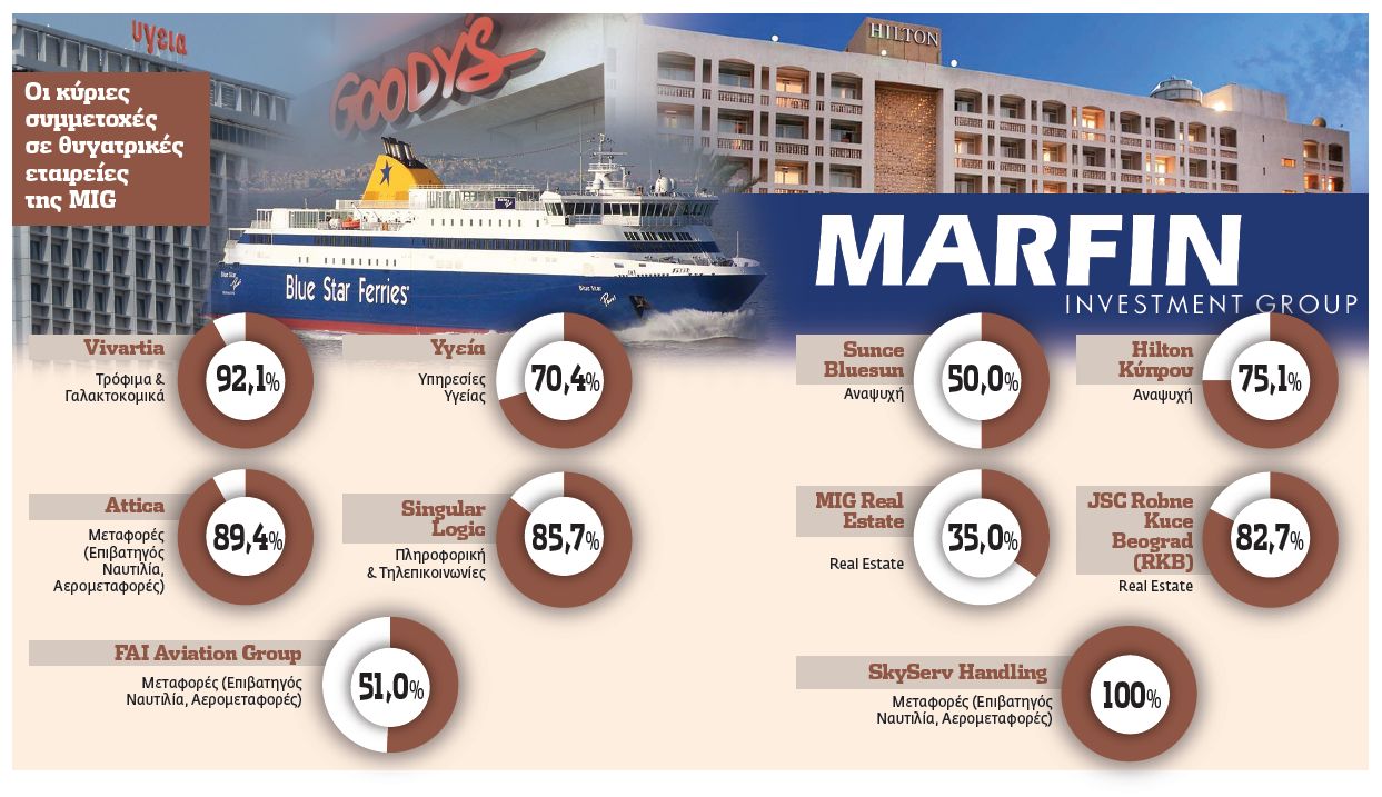 Αρχισε η αναδιάταξη του επιχειρηματικού χάρτη