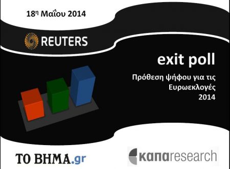 Καπα Research: Προβλέψεις και αποτελέσματα