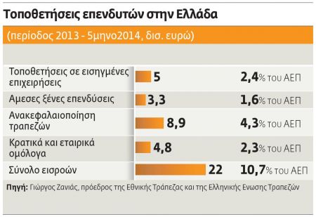 Το «made in Greece» πουλάει στο εξωτερικό