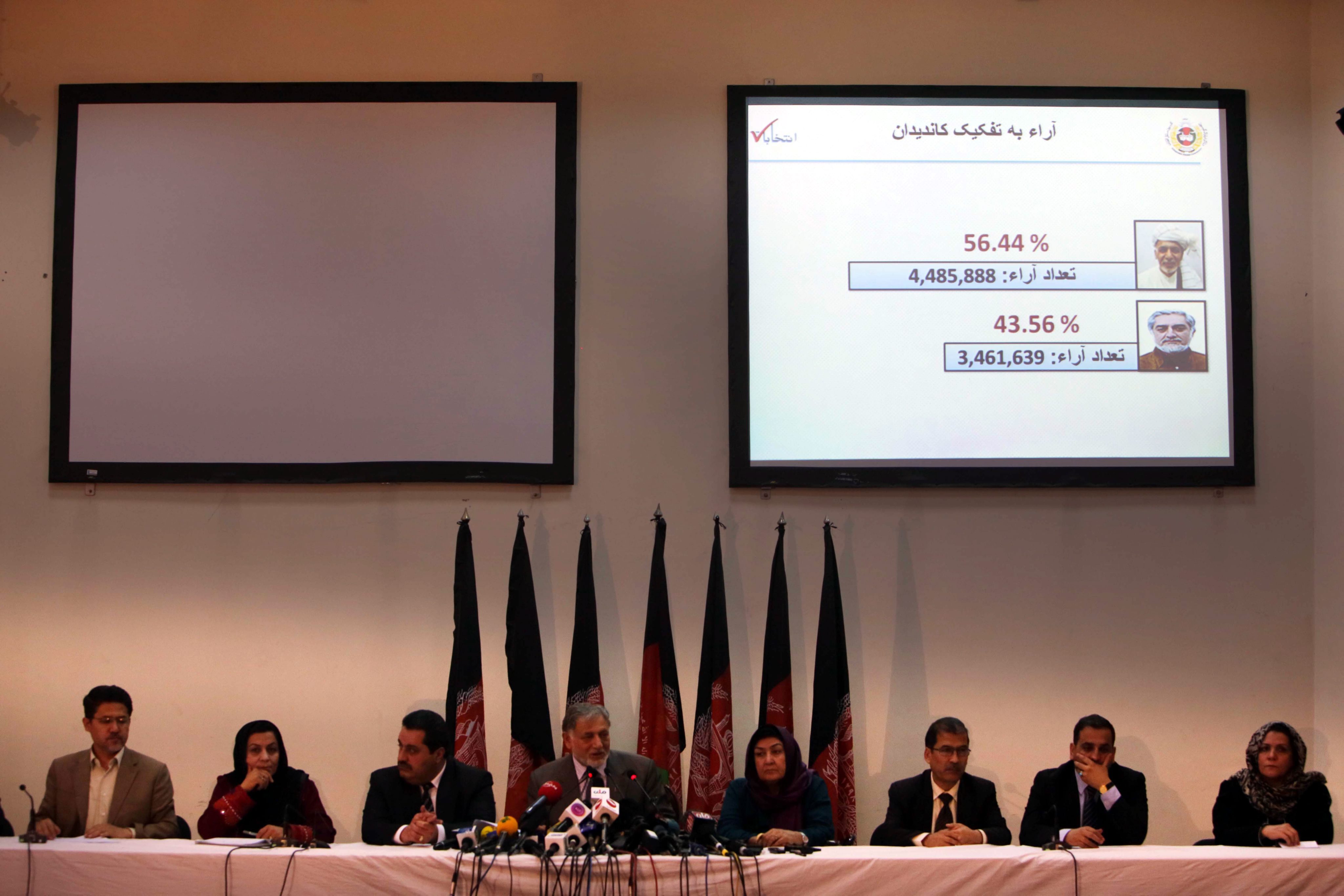 Ανησυχία των ΗΠΑ για το εκλογικό αδιέξοδο στο Αφγανιστάν