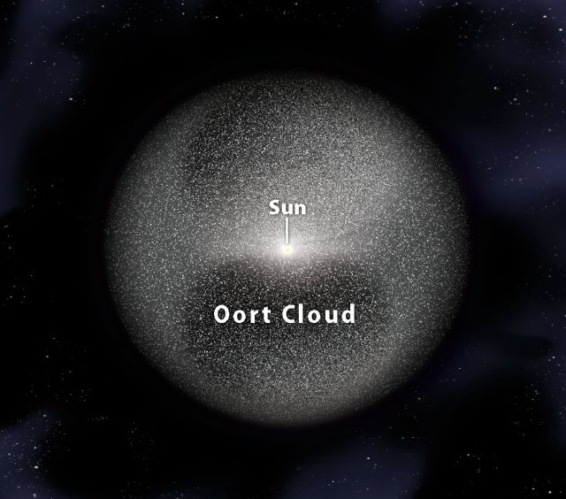«Δισεκατομμύρια» αστεροειδείς κρύβονται στο μακρινό νέφος του Οορτ