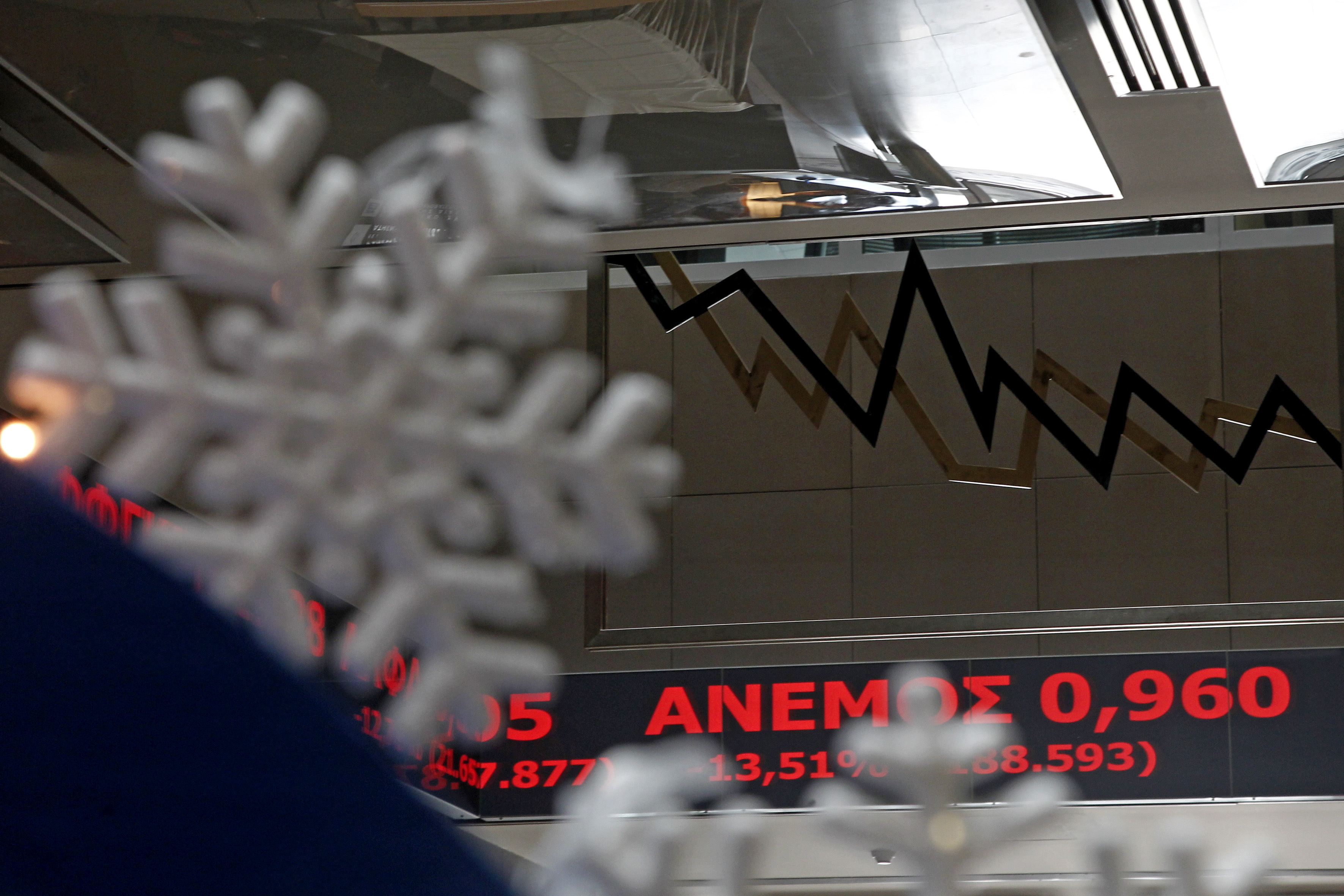 Μαύρη Τρίτη για το χρηματιστήριο: Το μεγαλύτερο ξεπούλημα από το 1987