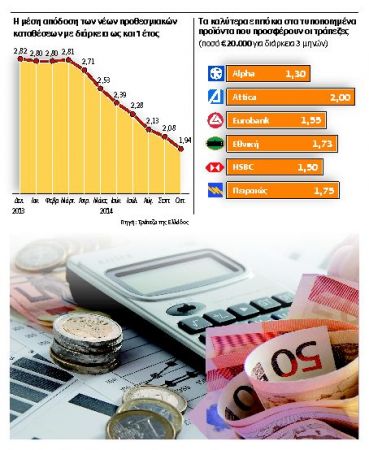 Ευκαιρία για υψηλότερες αποδόσεις από τις προθεσμιακές