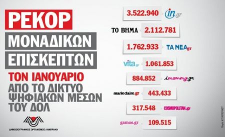 Ρεκόρ επισκεψιμότητας για τις ιστοσελίδες του ΔΟΛ