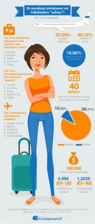 Οι γυναίκες ταξιδεύουν μόνες στην Ευρώπη