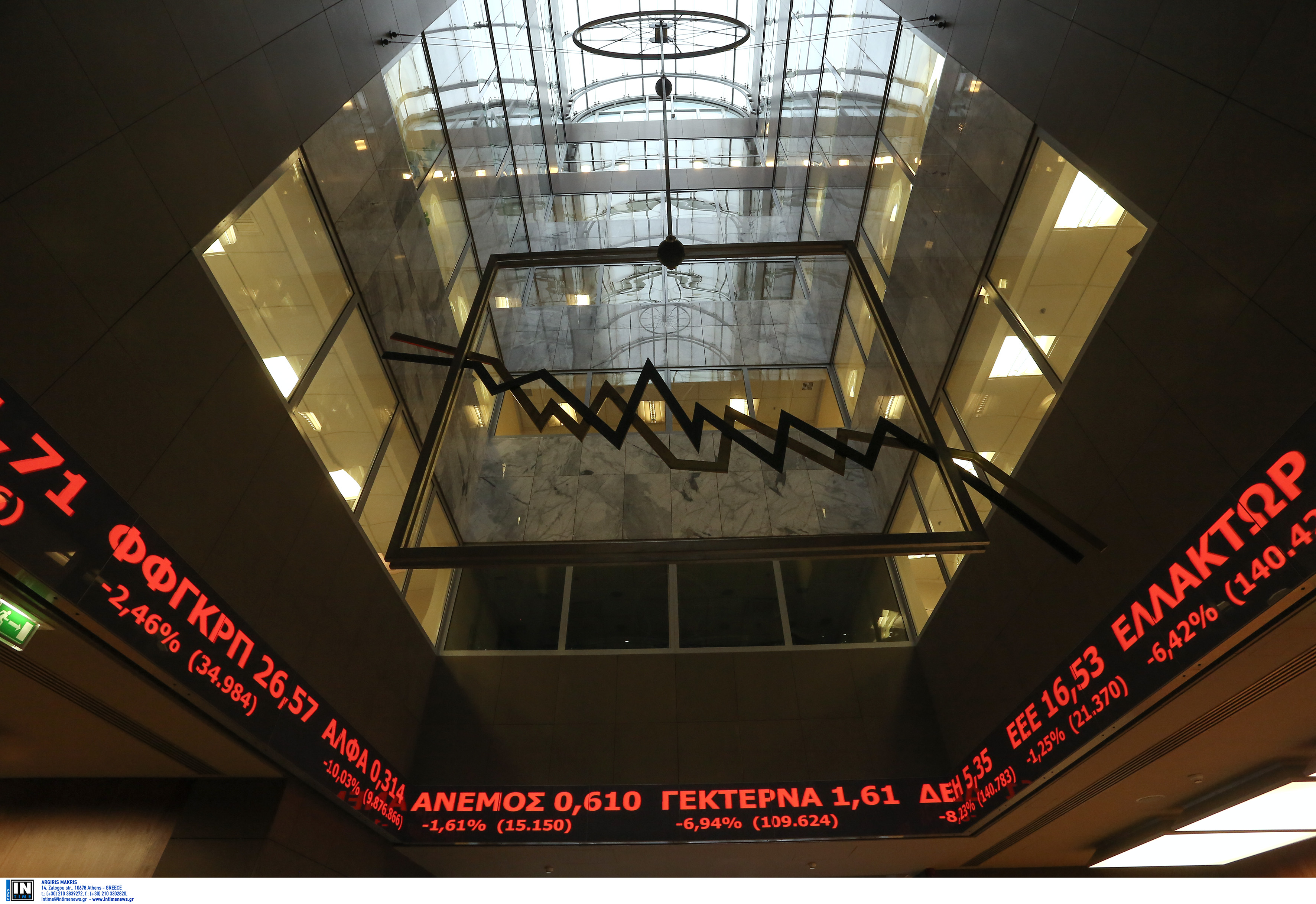 Πώς είδε η αγορά τις τράπεζες