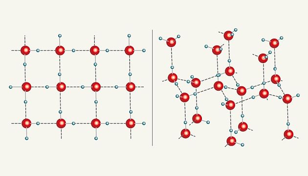 «Τετράγωνος πάγος» δημιουργήθηκε σε θερμοκρασία δωματίου