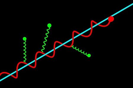 Κατασκοπεύοντας τις ραδιοεκπομπές ενός μοναχικού ηλεκτρονίου