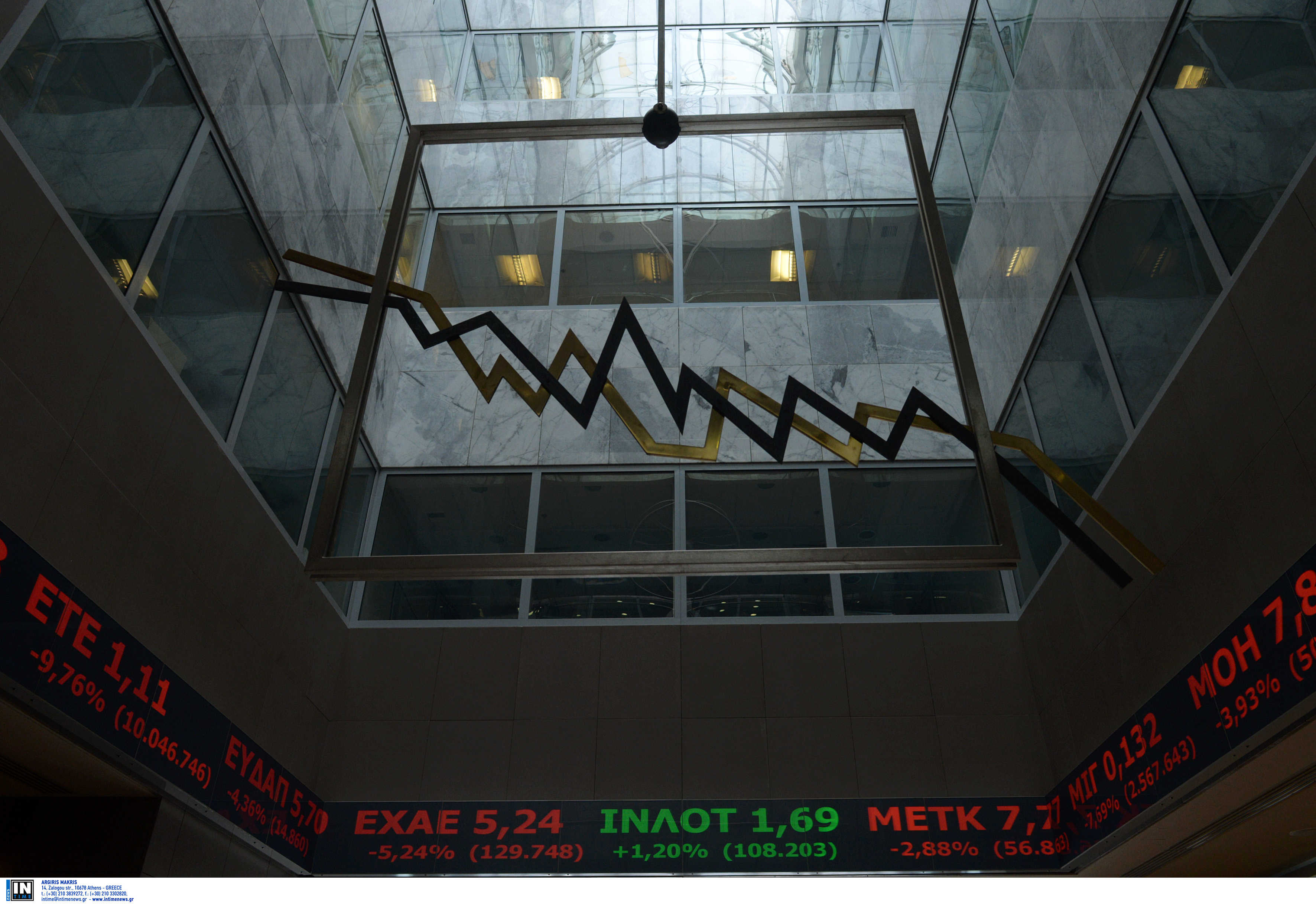 Το τρενάκι του τρόμου στο ΧΑ