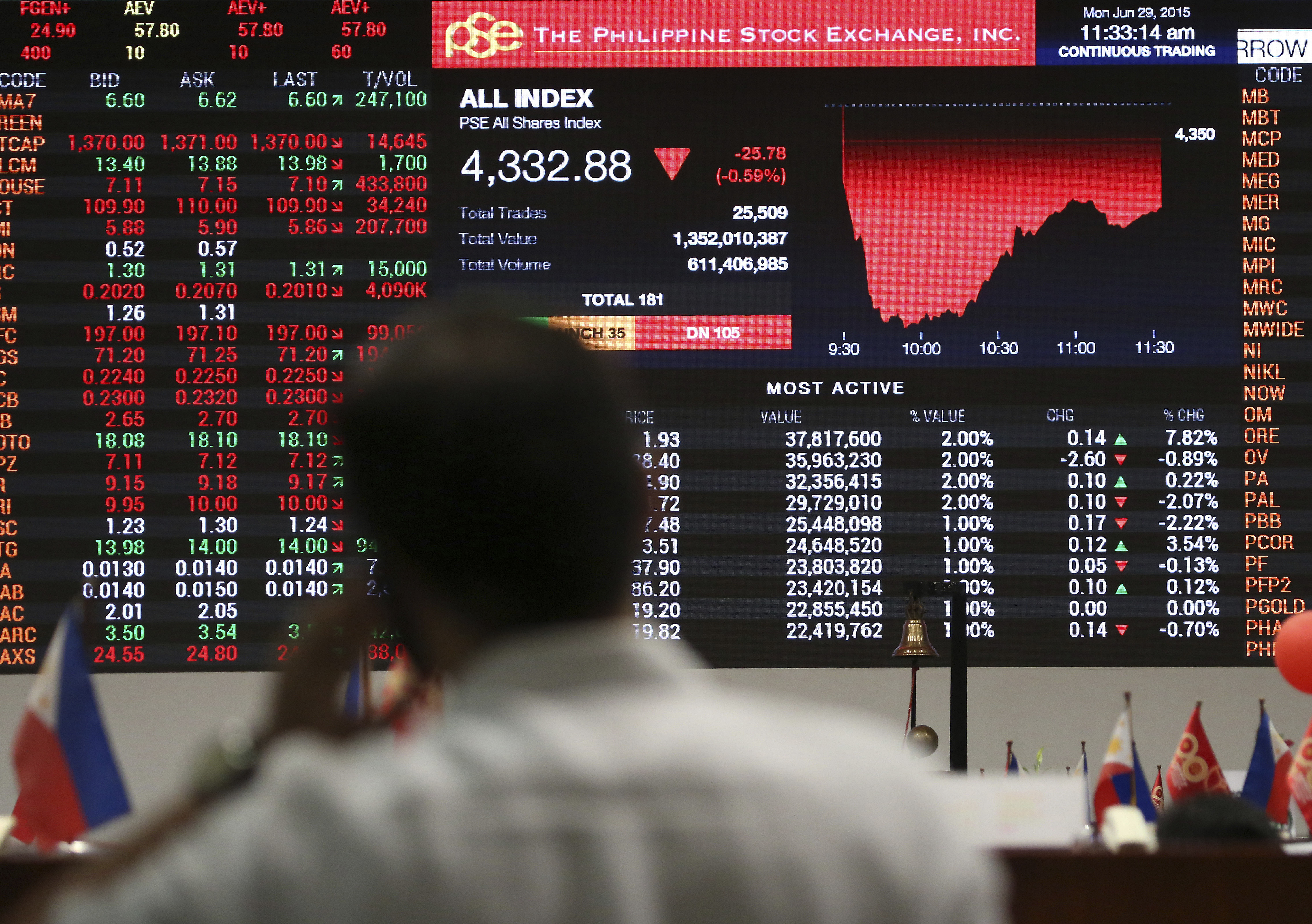 Γύρισαν οι ασιατικές αγορές μετά την μαύρη Δευτέρα-Πτωτικά οι ευρωαγορές