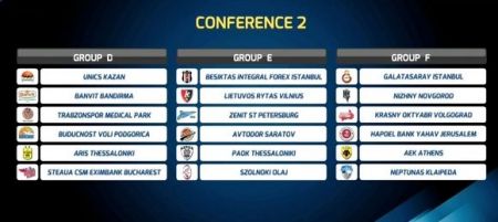 Eurocup: Οι αντίπαλοι της ΑΕΚ, του ΠΑΟΚ και του Άρη