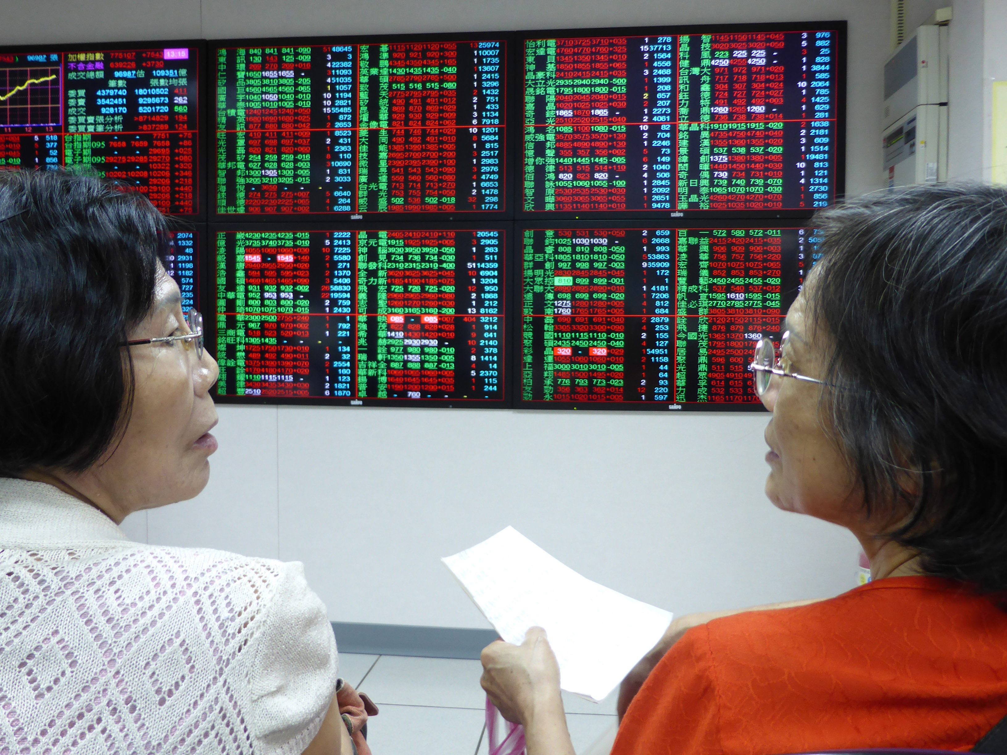 Επιφυλακτικές οι ασιατικές αγορές και μετά την παρέμβαση της Κίνας