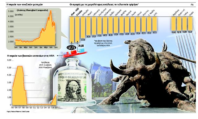 Στη σκιά του «Κίτρινου Δράκου» αγορές και οικονομίες