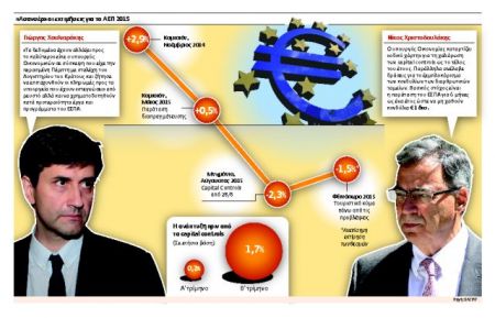 Πρόβλεψη-«ανάσα» για μικρότερη ύφεση