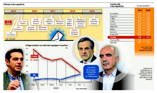 Τι «βλέπουν» οι ξένοι για τις εκλογές στην Ελλάδα