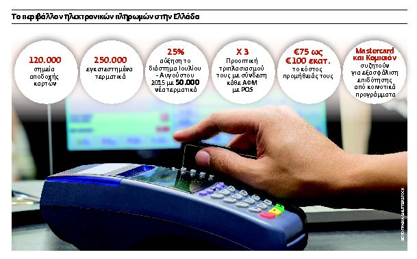 Μονόδρομος οι e-πληρωμές για καταστήματα και καταναλωτές