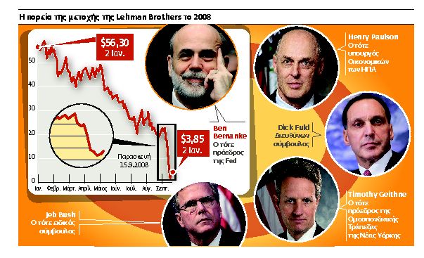 Πόσο άλλαξε ο κόσμοςτου χρήματος 7 χρόνια μετά τη Lehman