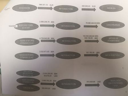 Αποκαλυπτικές καταθέσεις για τις υπεράκτιες του Θ. Λιακουνάκου