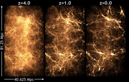 Υπερυπολογιστής προσομοιώνει την εξέλιξη του Σύμπαντος