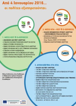 ΟΑΕΔ: Μόνο ηλεκτρονικά από Ιανουάριο η τρίμηνη ανανέωση δελτίου ανεργίας