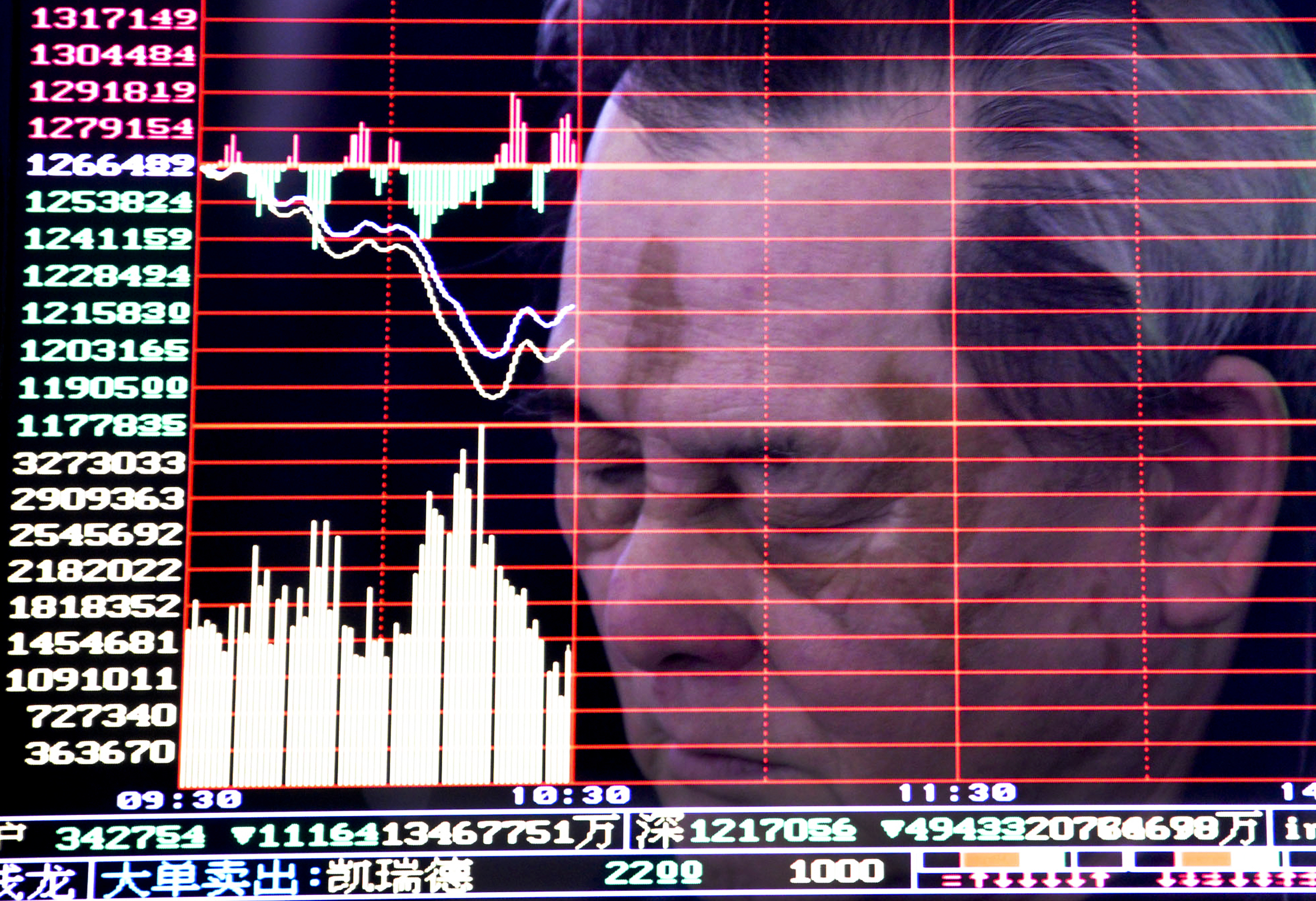 «Κίτρινος πυρετός» στις αγορές