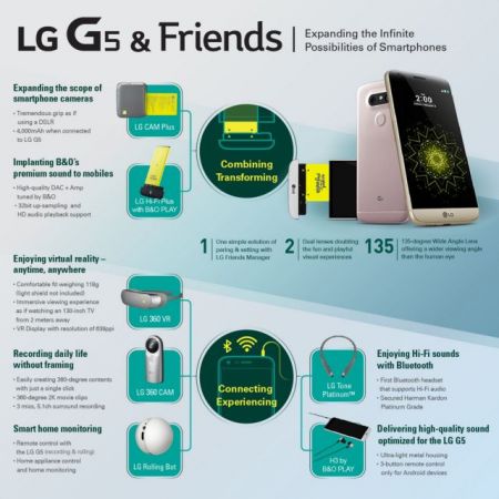 Στις 10 Μαΐου ξεκινούν οι προπαραγγελίες για το αρθρωτό LG G5 στην Ελλάδα