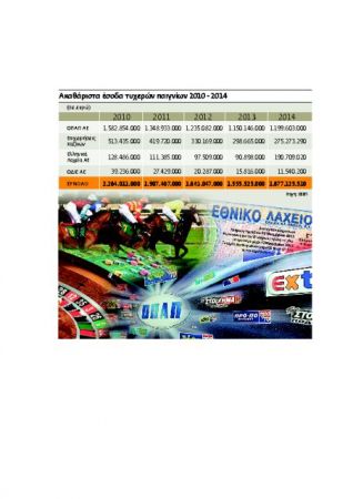 Επιπλέον φόροι €80 εκατ. στα τυχερά παιχνίδια