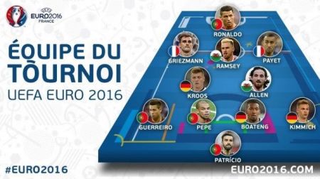 Euro 2016: Ανακοινώθηκε η καλύτερη 11άδα του Euro