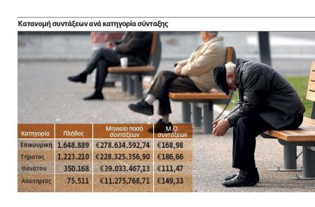 Ευκολότερες απολύσεις για να σωθούν οι μισθοί