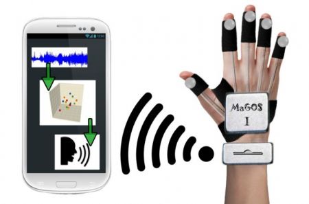 Εβαλαν… ήχο στη νοηματική γλώσσα