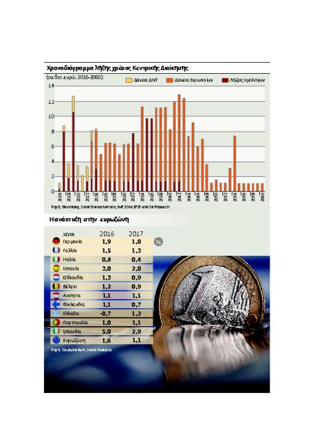 Πώς €57 δισ. «χάθηκαν» από το ΑΕΠ της Ελλάδας
